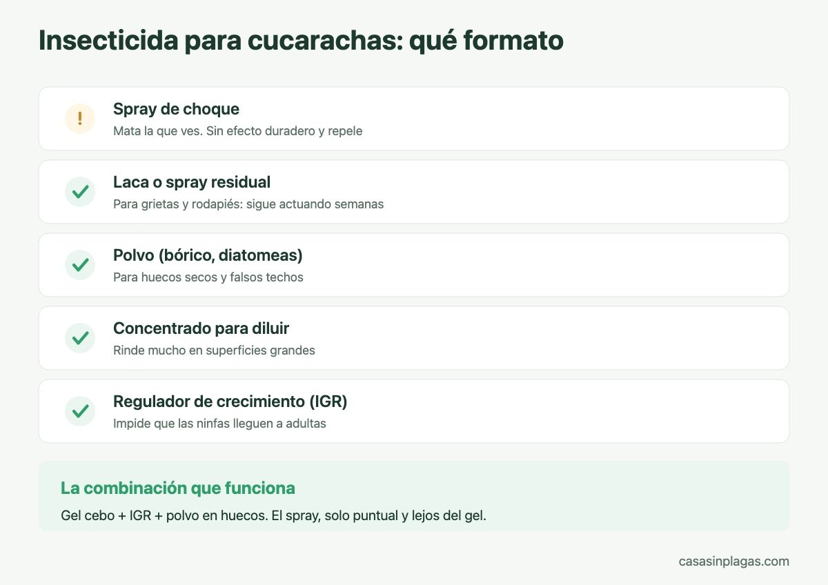 Formatos de insecticida para cucarachas comparados