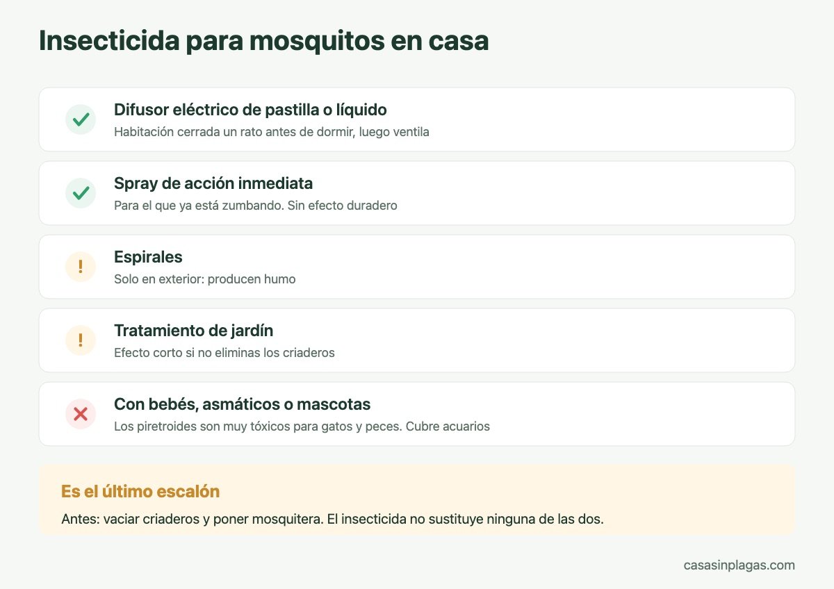 Formatos de insecticida para mosquitos en casa