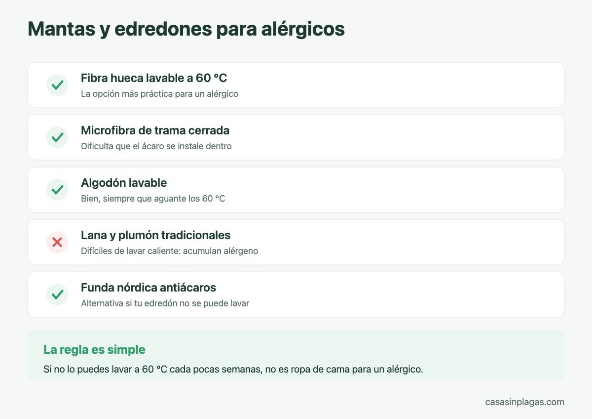 Qué mantas y edredones convienen a un alérgico a los ácaros