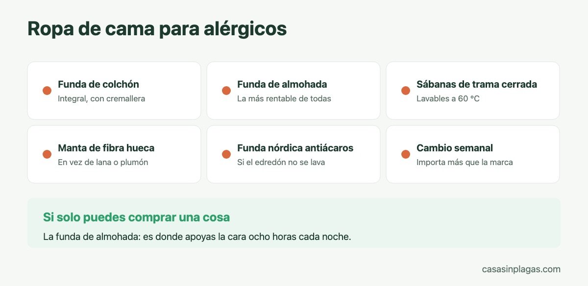 Qué ropa de cama comprar si eres alérgico a los ácaros