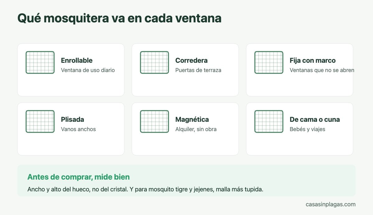 Tipos de mosquitera y en qué ventana va cada una