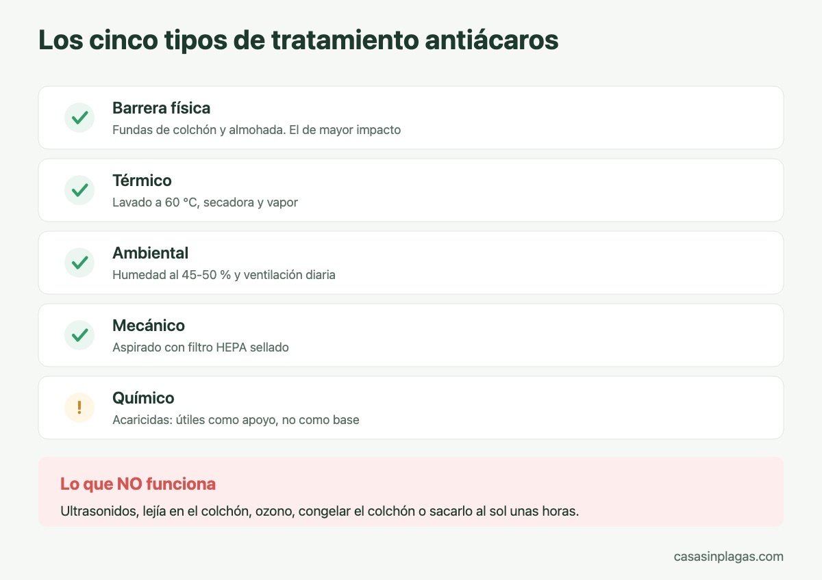 Los cinco tipos de tratamiento antiácaros comparados