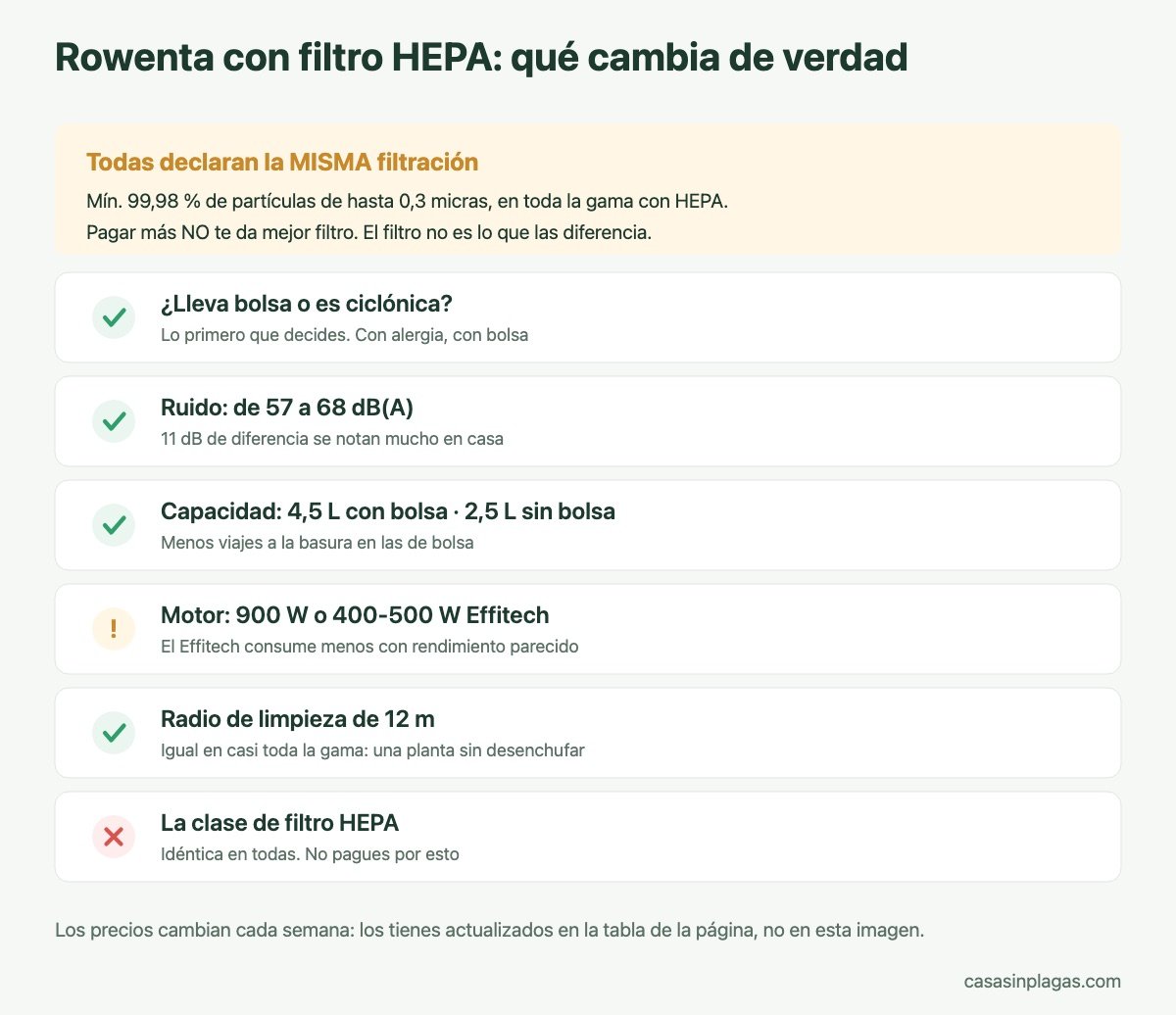 Qué diferencia realmente a las aspiradoras Rowenta con filtro HEPA